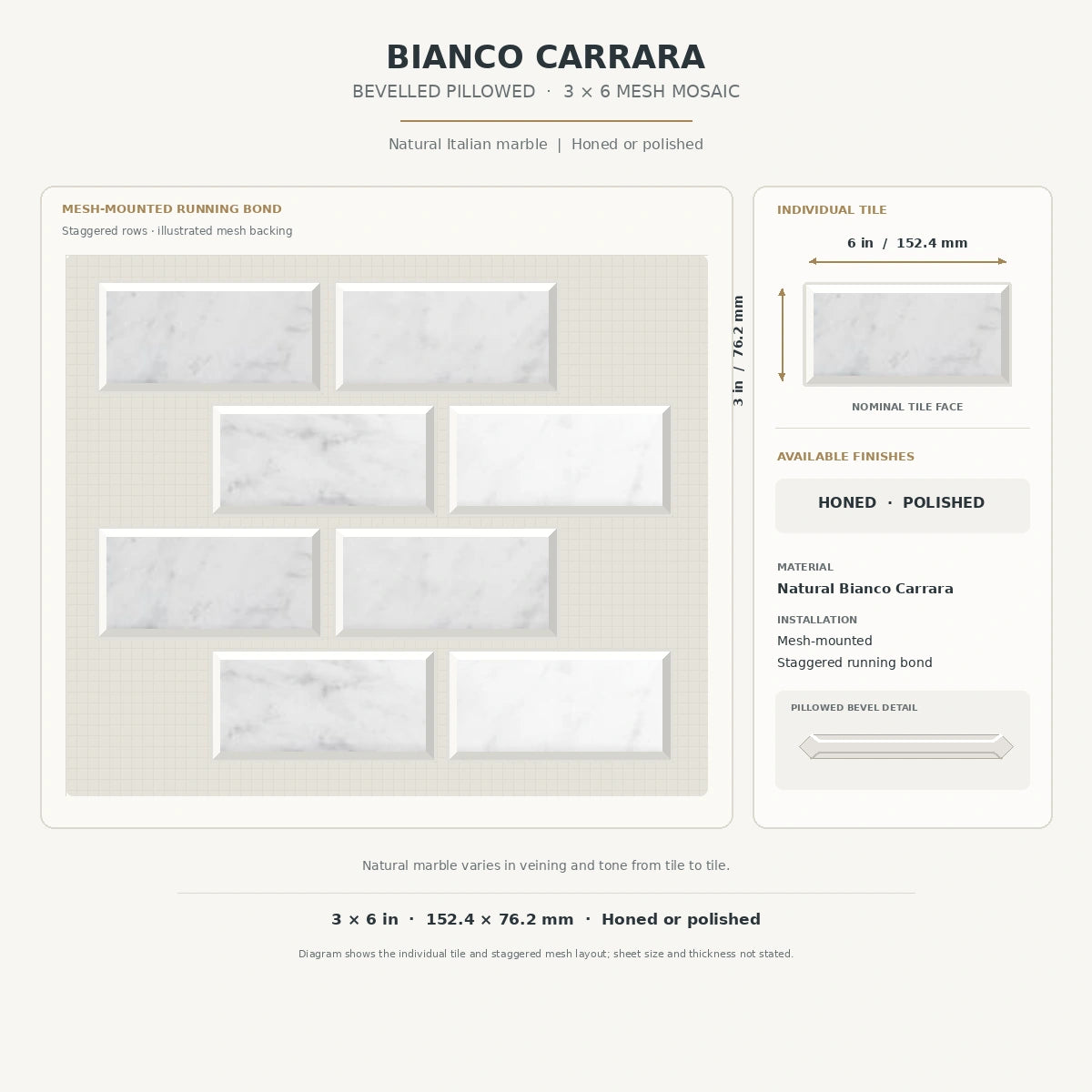 Bianco Carrara 76 × 152 mm Deep Bevel Marble Mosaic, Honed